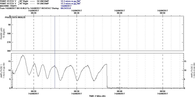 Predictief Onderhoud: Rising vector door contact seal